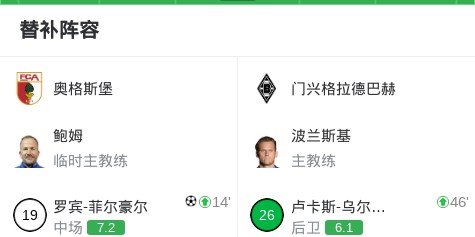 九游游戏-奥格斯堡3-1门兴格拉德巴赫，格雷戈里奇两球，罗宾-菲尔豪尔破门