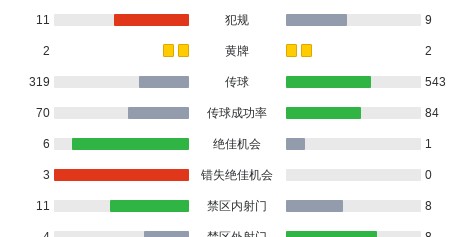 九游游戏-奥格斯堡3-1门兴格拉德巴赫，格雷戈里奇两球，罗宾-菲尔豪尔破门